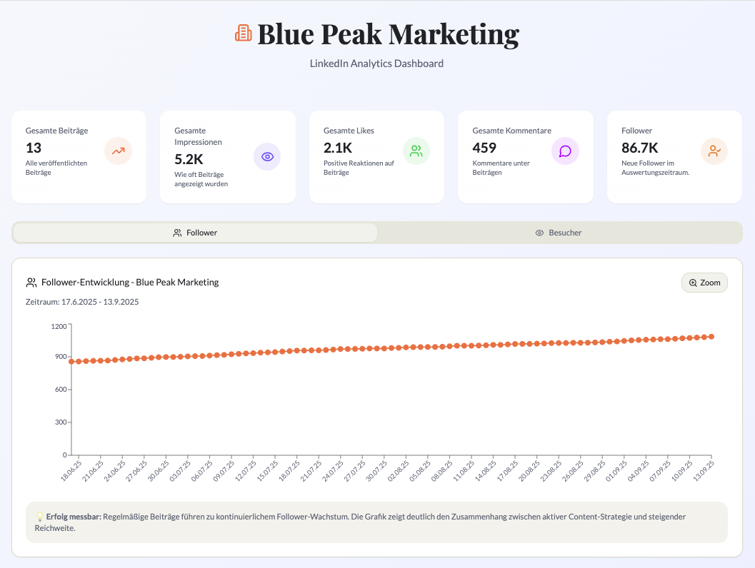 LInsight Dashboard